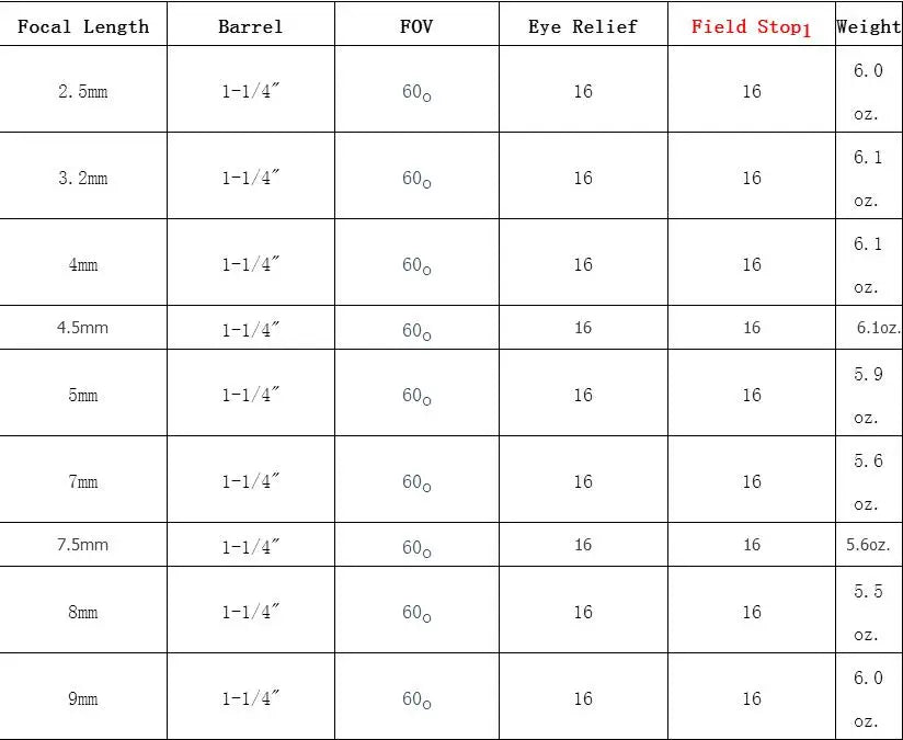 TMB-Astronomical Telescope SW 58 °, Planet Eyepiece, Wide Angle Focal, High Power, 2.5mm, 3.2mm, 4mm, 4.5mm, 6mm, 7mm, 7.
