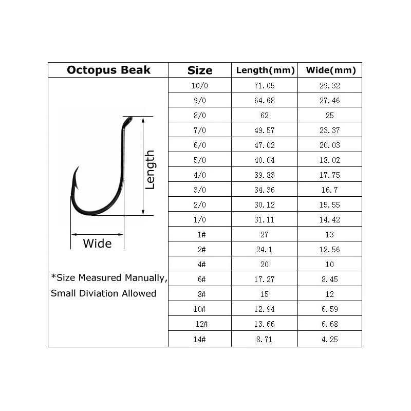 [100PCS/lot] Octopus Beak Hook Saltwater Fishing Hooks Fly Tying Hooks Tip Wholesale Wifreo Promotion Black Nickle