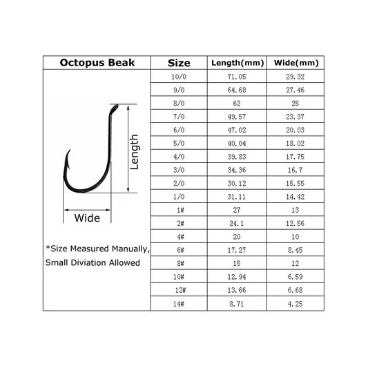 [100PCS/lot] Octopus Beak Hook Saltwater Fishing Hooks Fly Tying Hooks Tip Wholesale Wifreo Promotion Black Nickle