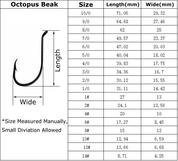 [100PCS/lot] Octopus Beak Hook Saltwater Fishing Hooks Fly Tying Hooks Tip Wholesale Wifreo Promotion Black Nickle