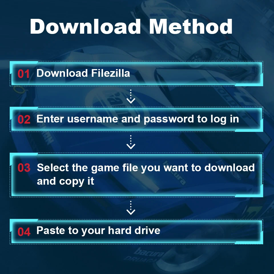 Game Download Resources Retrobat System with 110000+ Game Download Resources  for PS3/PS2/PS1/PSP/DC/Wii/N64 for Win PC/Laptop