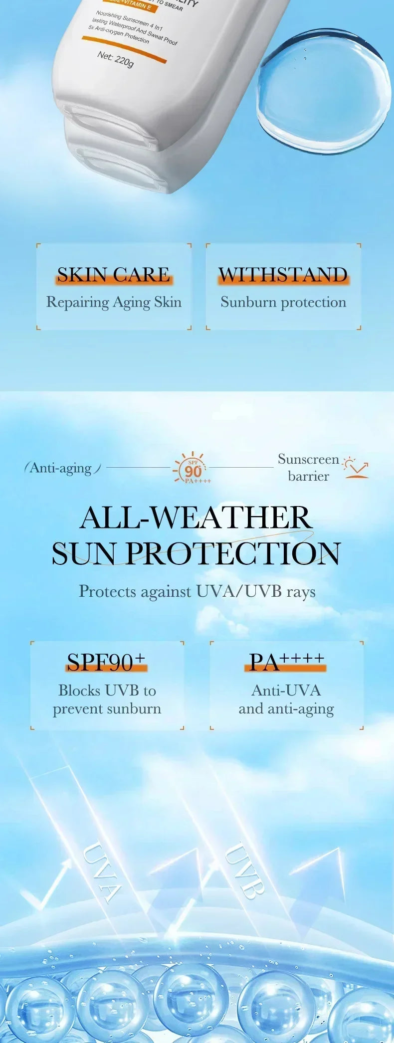 SPF90+ sunscreen, UV protection, whitening sunscreen, moisturizing, whitening, facial and body sunscreen, skin care, anti-aging